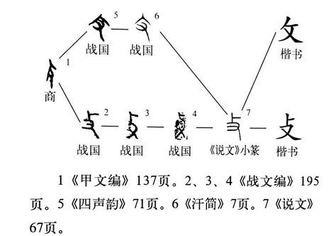 妍説文解字